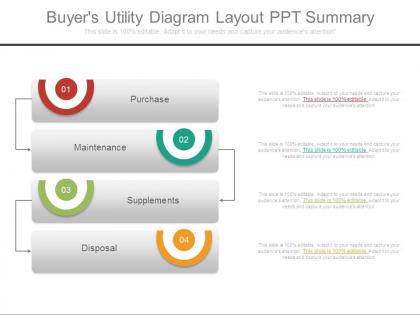 Buyers utility diagram layout ppt summary