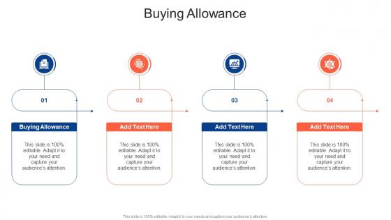 Buying Allowance In Powerpoint And Google Slides Cpb