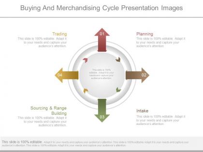 Buying and merchandising cycle presentation images