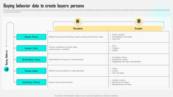 Buying Behavior Data To Create Buyers Persona Improving Customer Satisfaction By Developing MKT SS V