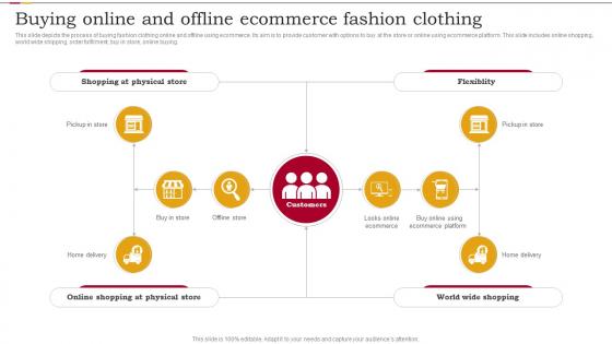 Buying Online And Offline Ecommerce Fashion Clothing