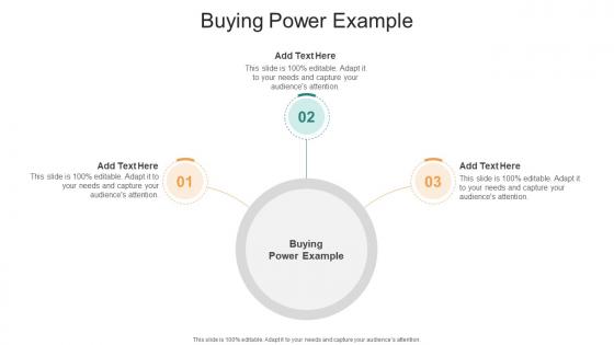 Buying Power Example In Powerpoint And Google Slides Cpb