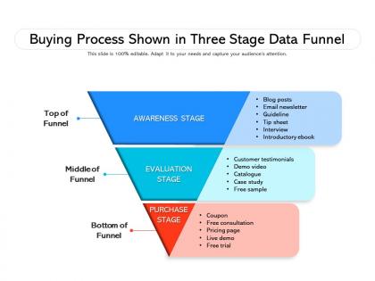 Buying process shown in three stage data funnel