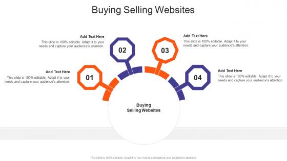 Buying Selling Websites In Powerpoint And Google Slides Cpb