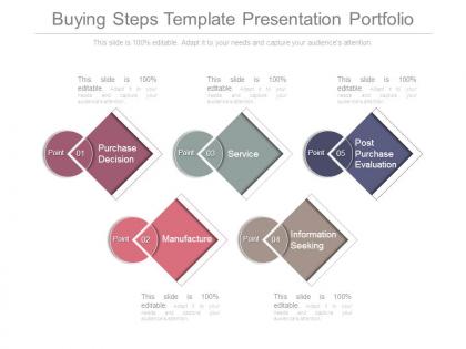 Buying steps template presentation portfolio