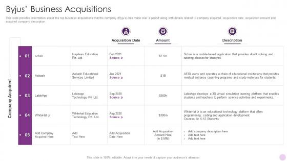 Byjus Business Acquisitions Byjus Investor Funding Elevator Pitch Deck