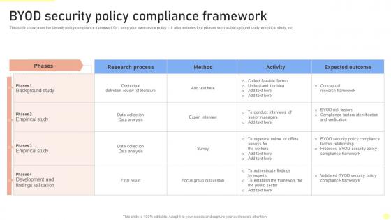 BYOD Security Policy Compliance Framework