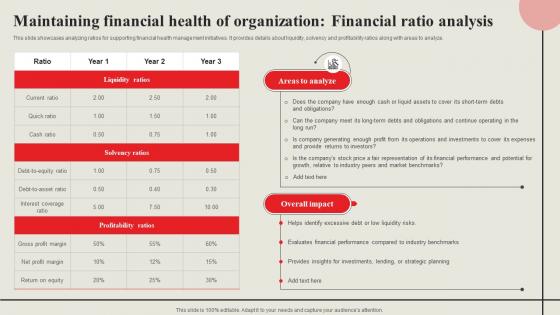 C104 Strategic Financial Management Maintaining Financial Health Of Organization Financial Strategy SS V