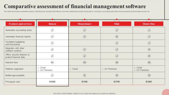 C105 Strategic Financial Management Comparative Assessment Of Financial Management Strategy SS V