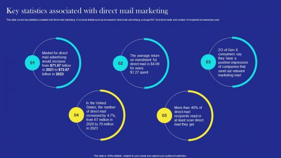 C109 Key Statistics Associated With Direct Mail Marketing Direct Mail Marketing Strategies