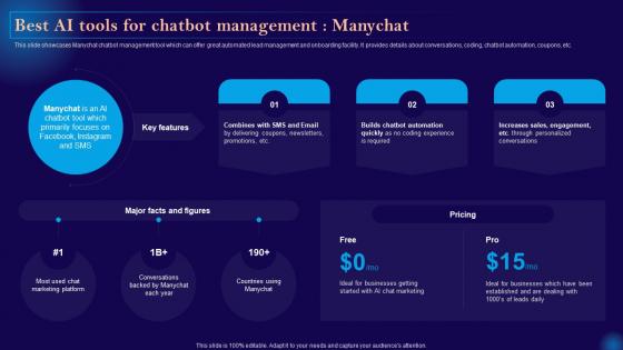 C111 Leveraging Artificial Intelligence Best Ai Tools For Chatbot Management Manychat AI SS V