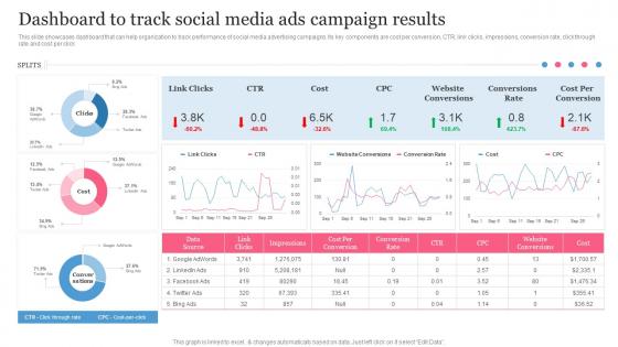 C33 B2B Social Media Marketing Plan For Product Dashboard To Track Social Media Ads Campaign Results