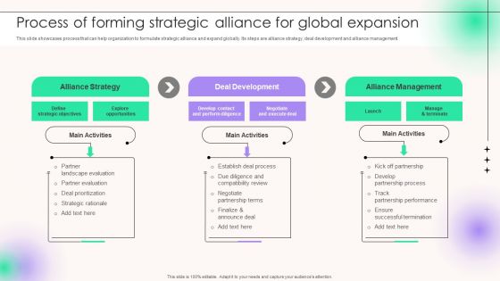 C36 Process Of Forming Strategic Alliance For Global Expansion Strategic Alliance For Business Cooperation