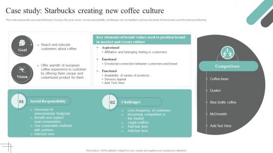 C48 Cultural Branding Guide To Build Better Customer Relationship Case Study Starbucks