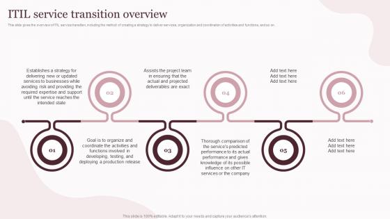 C62 ITIL Service Transition Overview Corporate Governance Of Information And Communications