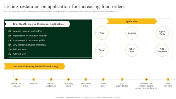 C84 Increasing Food Orders Strategies To Increase Footfall And Online Listing Restaurant On Application
