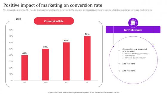 C93 Positive Impact Of Marketing On Conversion Rate Direct Response Advertising Techniques MKT SS V