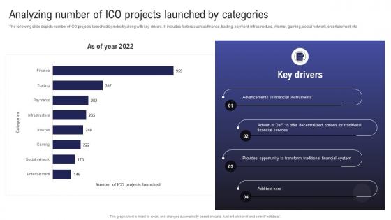 C99 Comprehensive Guide To Raise Analyzing Number Of ICO Projects Launched By Categories BCT SS
