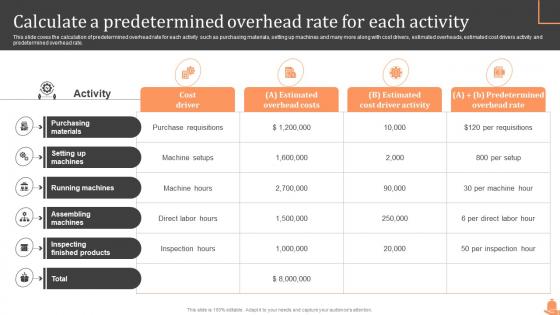 Calculate A Predetermined Overhead Rate For Each Activity Steps Of Cost Allocation Process