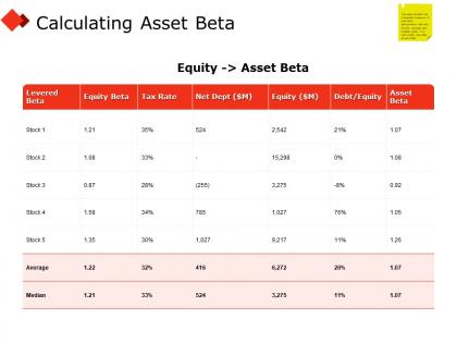 Calculating asset beta table ppt powerpoint presentation professional graphics design