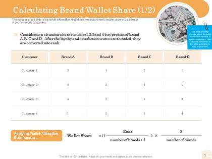 Calculating brand wallet share allocation ppt powerpoint presentation model outfit