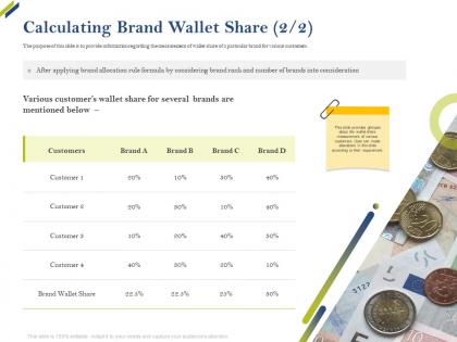 Calculating brand wallet share brand share of category ppt icons