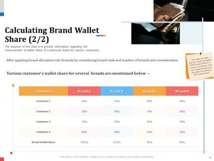 Calculating brand wallet share mentioned below ppt slides