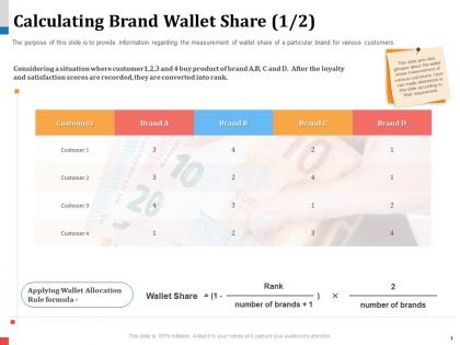 Calculating brand wallet share rule formula powerpoint presentation objects