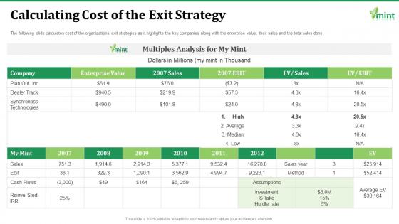 Calculating cost of the exit strategy mint investor funding elevator ppt information