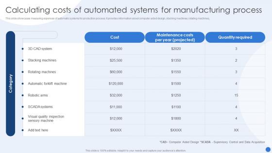 Calculating Costs Of Automated Modernizing Production Through Robotic Process Automation
