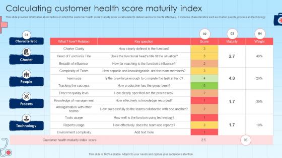 Calculating Customer Health Score Maturity Index