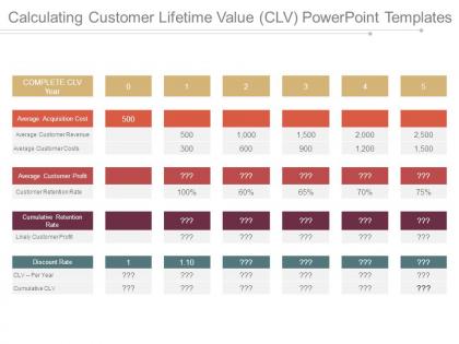 Calculating customer lifetime value clv powerpoint templates