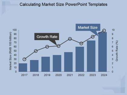 Calculating market size powerpoint templates