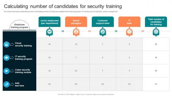 Calculating Number Of Candidates For Implementing Organizational Security Training