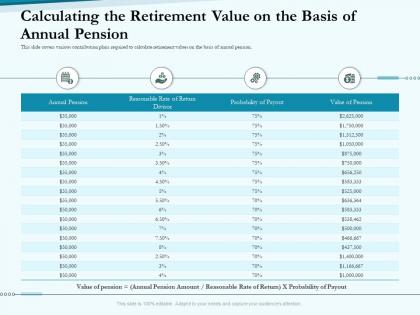 Calculating retirement value basis annual pension social pension ppt professional
