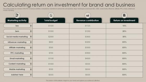 Calculating Return On Investment For Brand And Business Implementation Of Market Strategy SS V