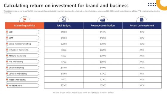 Calculating Return On Investment For Brand And Business Market Penetration To Improve Brand Strategy SS