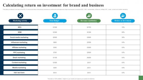 Calculating Return On Investment For Brand Expanding Customer Base Through Market Strategy SS V
