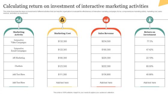 Calculating Return On Investment Of Interactive Marketing Activities Using Interactive Marketing MKT SS V