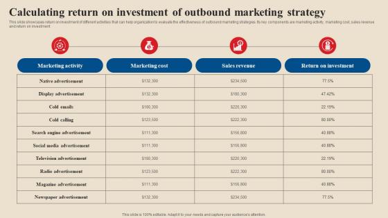Calculating Return On Investment Of Outbound Acquire Potential Customers MKT SS V