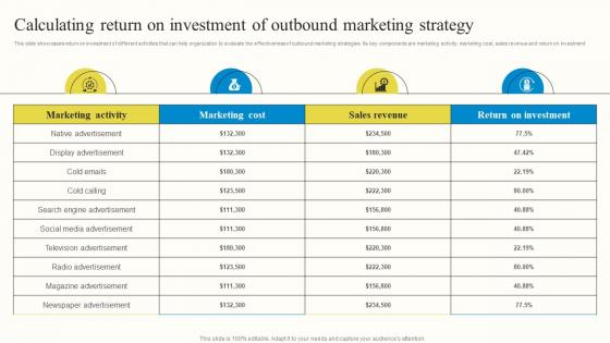 Calculating Return On Investment Of Outbound Marketing Strategy Outbound Advertisement MKT SS V