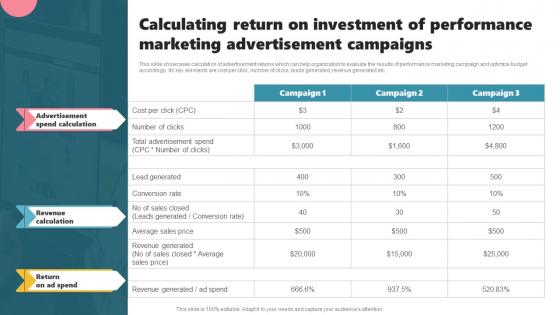 Calculating Return On Investment Of Performance Marketing Acquiring Customers Through Search MKT SS V