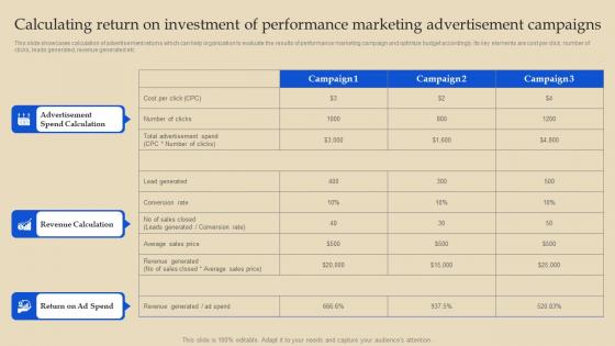 Calculating Return On Investment Of Performance Online Advertising And Pay Per Click MKT SS