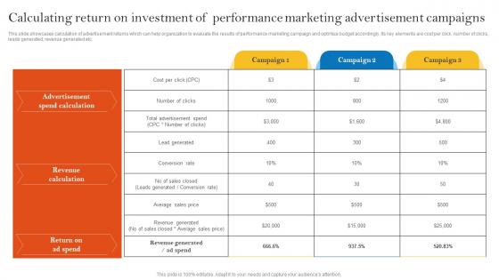 Calculating Return On Investment Of Performance Pay Per Click Advertising Campaign MKT SS V