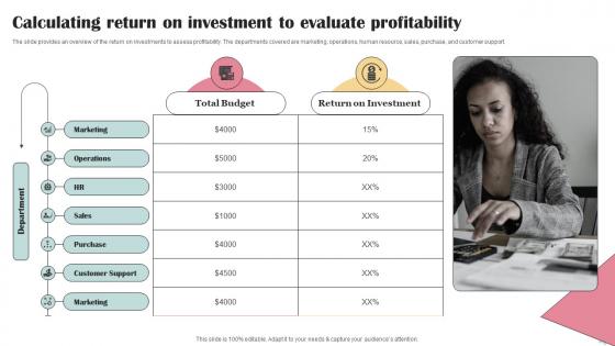 Calculating Return On Investment To Evaluate Business Operational Efficiency Strategy SS V