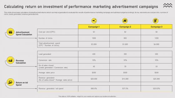 Calculating Return On Investment Types Of Online Advertising For Customers Acquisition