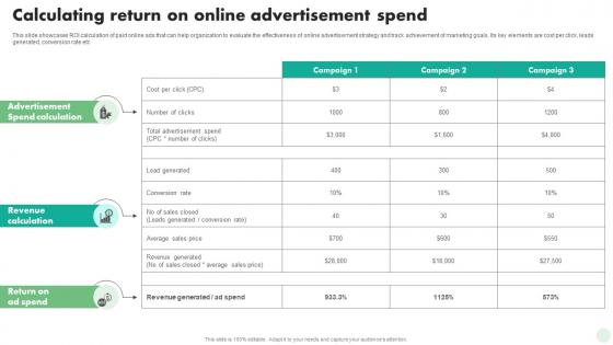 Calculating Return On Online Advertisement Spend Digital And Traditional Marketing Strategies MKT SS V