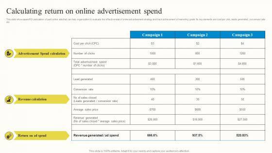 Calculating Return On Online Advertisement Spend Outbound Advertisement MKT SS V