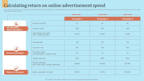Calculating Return On Online Advertisement Spend Outbound Marketing Strategy For Lead Generation