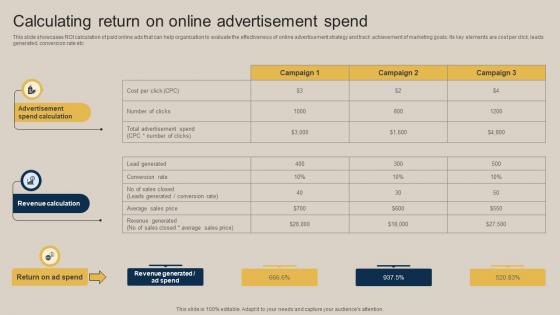 Calculating Return On Online Advertisement Spend Pushing Marketing Message MKT SS V